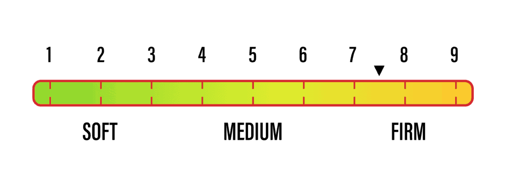 7.5 on Firmness Scale