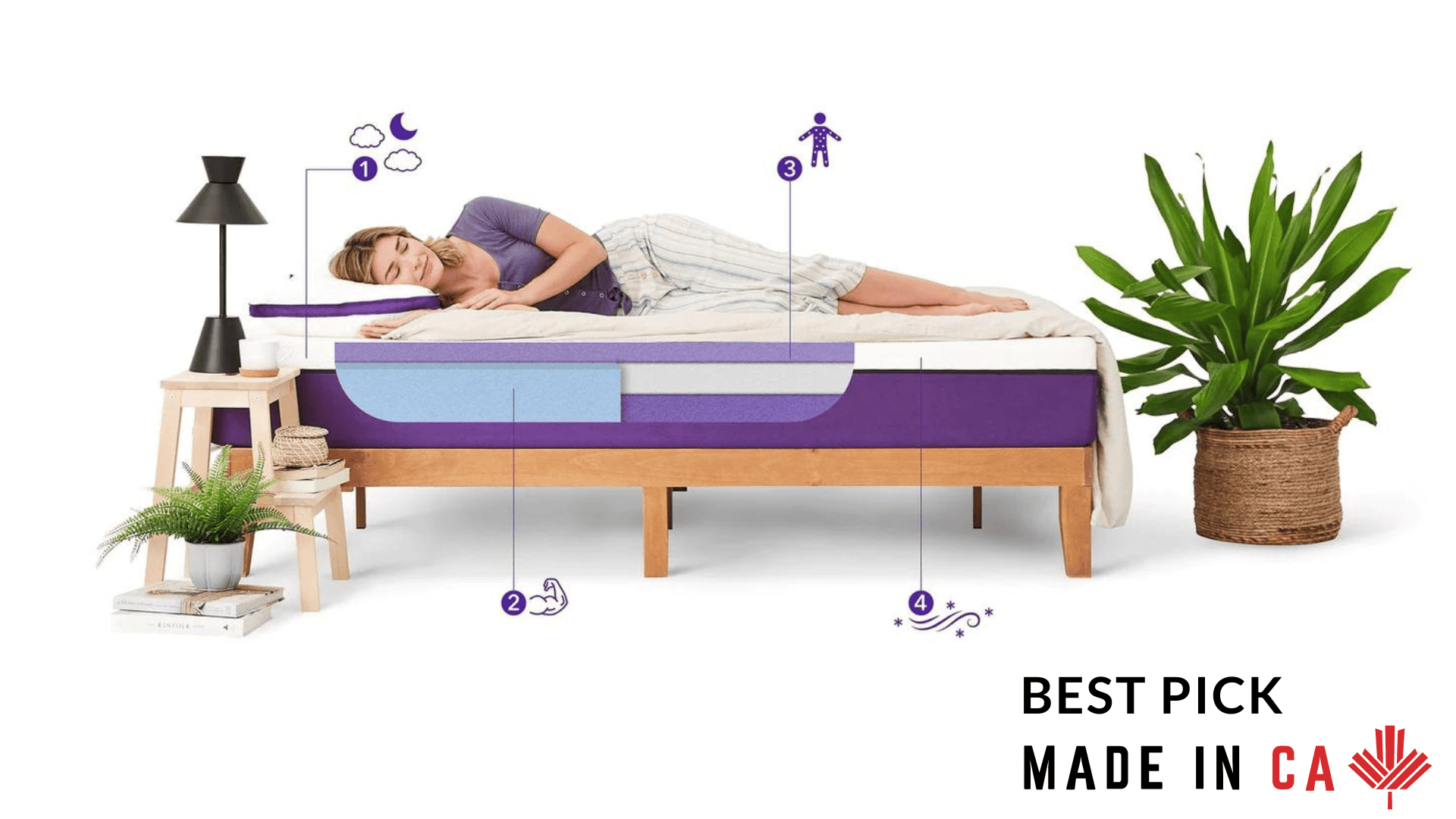 Best RV Mattresses in Canada (2024) Made in CA