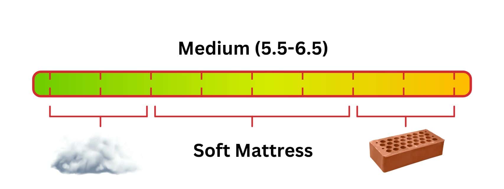 Softness Scale Examples The Best Soft Mattresses in Canada for 2026