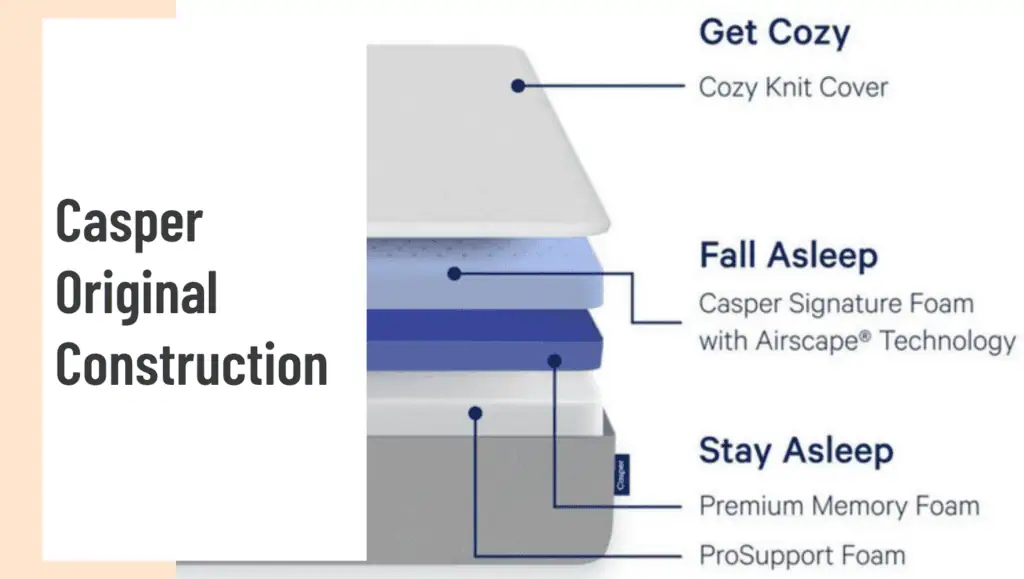 Casper Original Construction