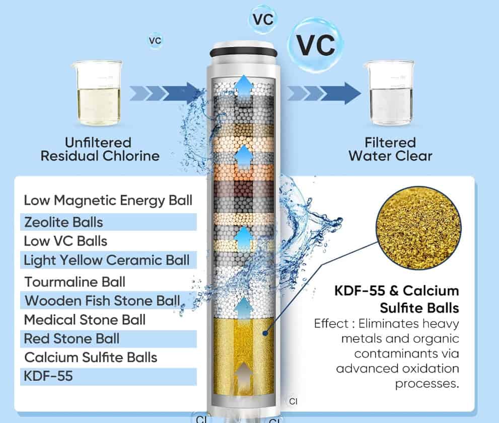 Cobbe Filtered Shower Head Filter