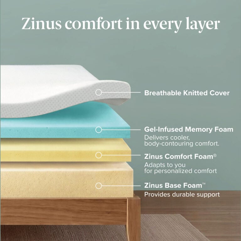 Zinus 10 Green Tea Mattress Layers